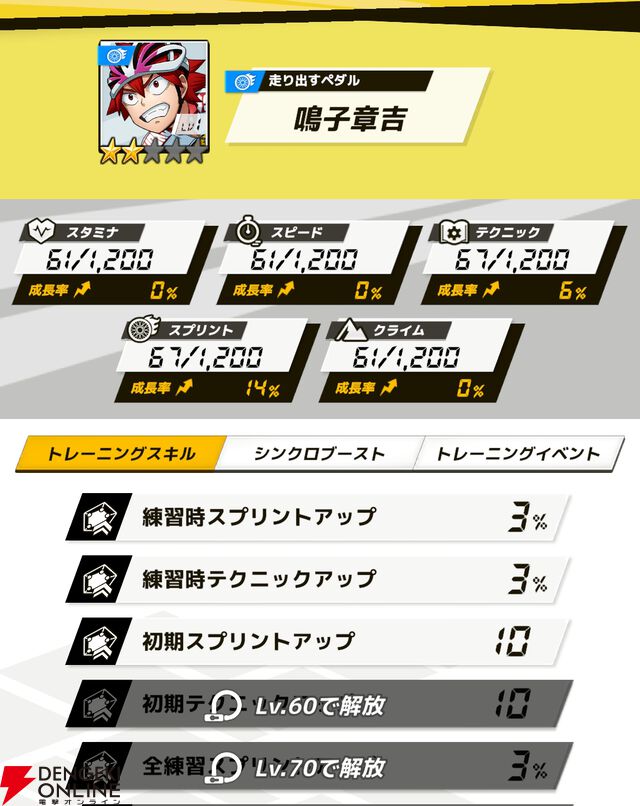 『弱虫ペダル レゾナンス・ぺダイズム（弱ペダイズ）』