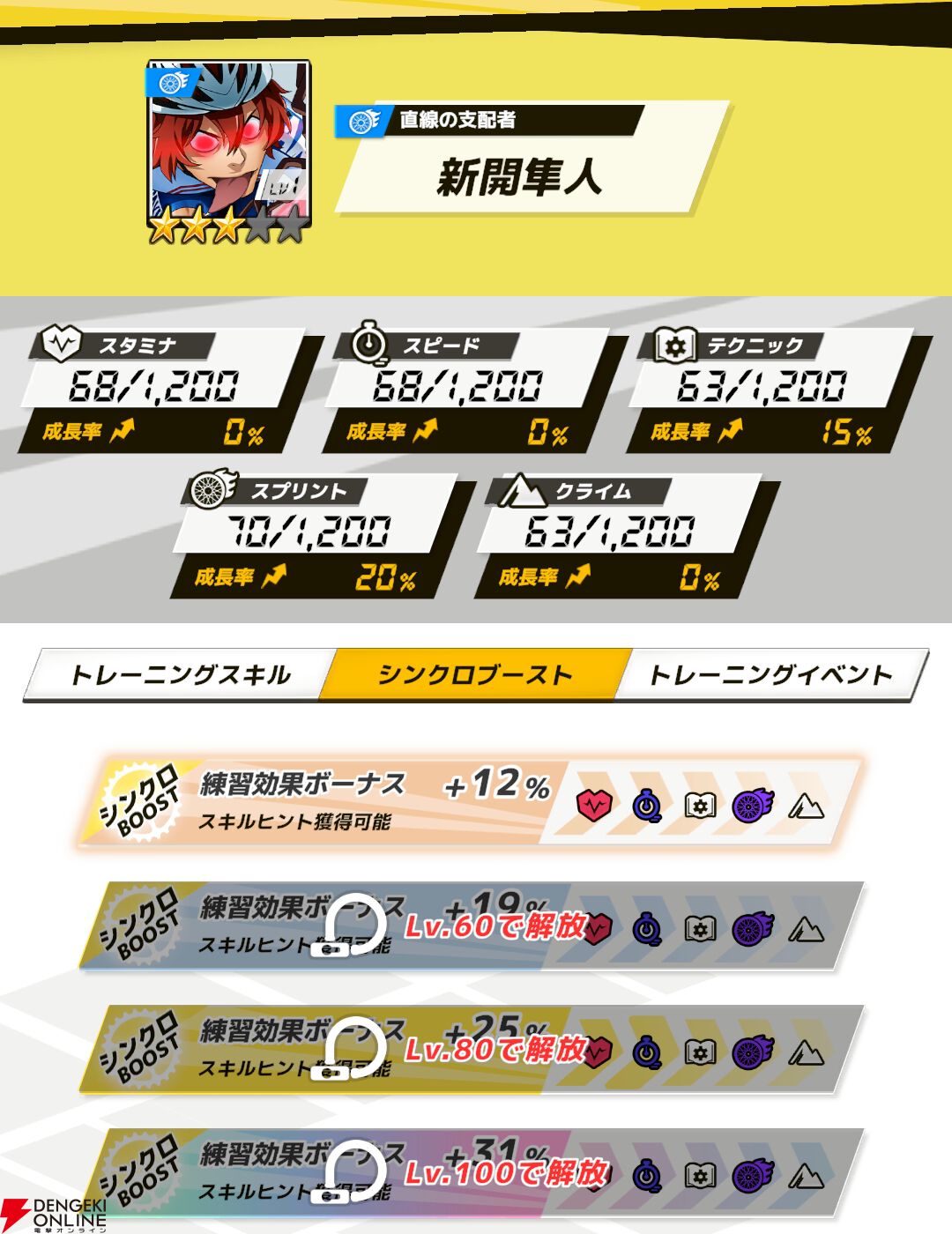 『弱虫ペダル レゾナンス・ぺダイズム（弱ペダイズ）』