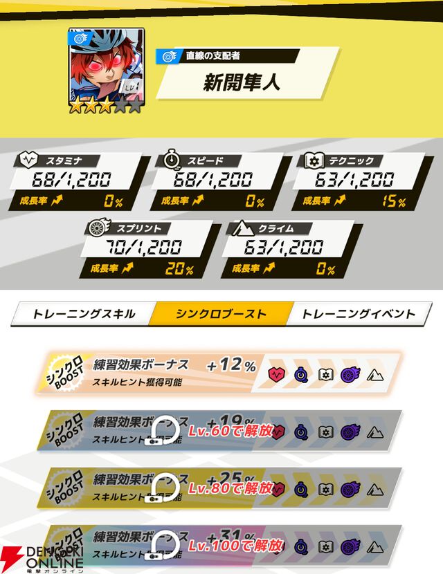 『弱虫ペダル レゾナンス・ぺダイズム（弱ペダイズ）』