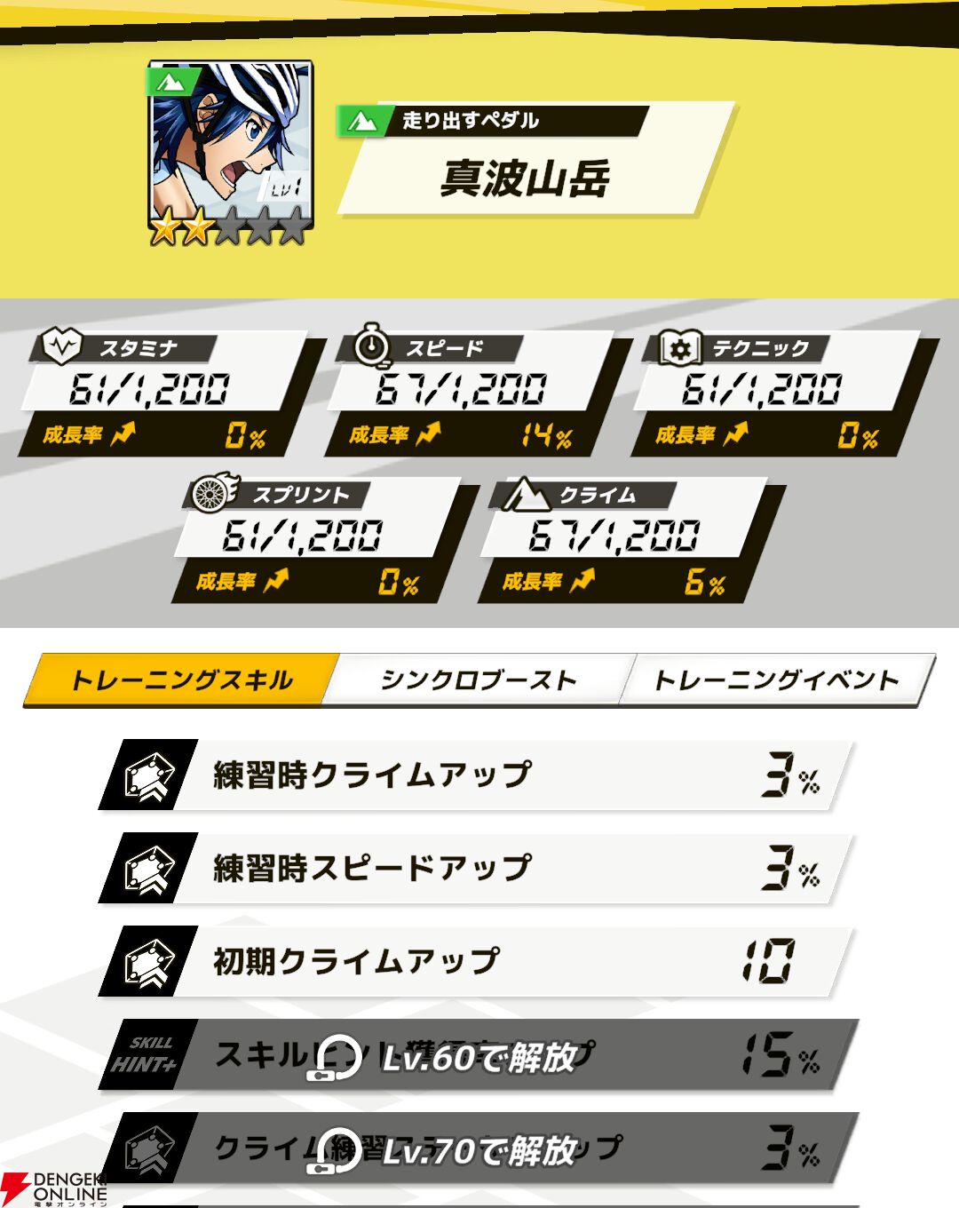 『弱虫ペダル レゾナンス・ぺダイズム（弱ペダイズ）』