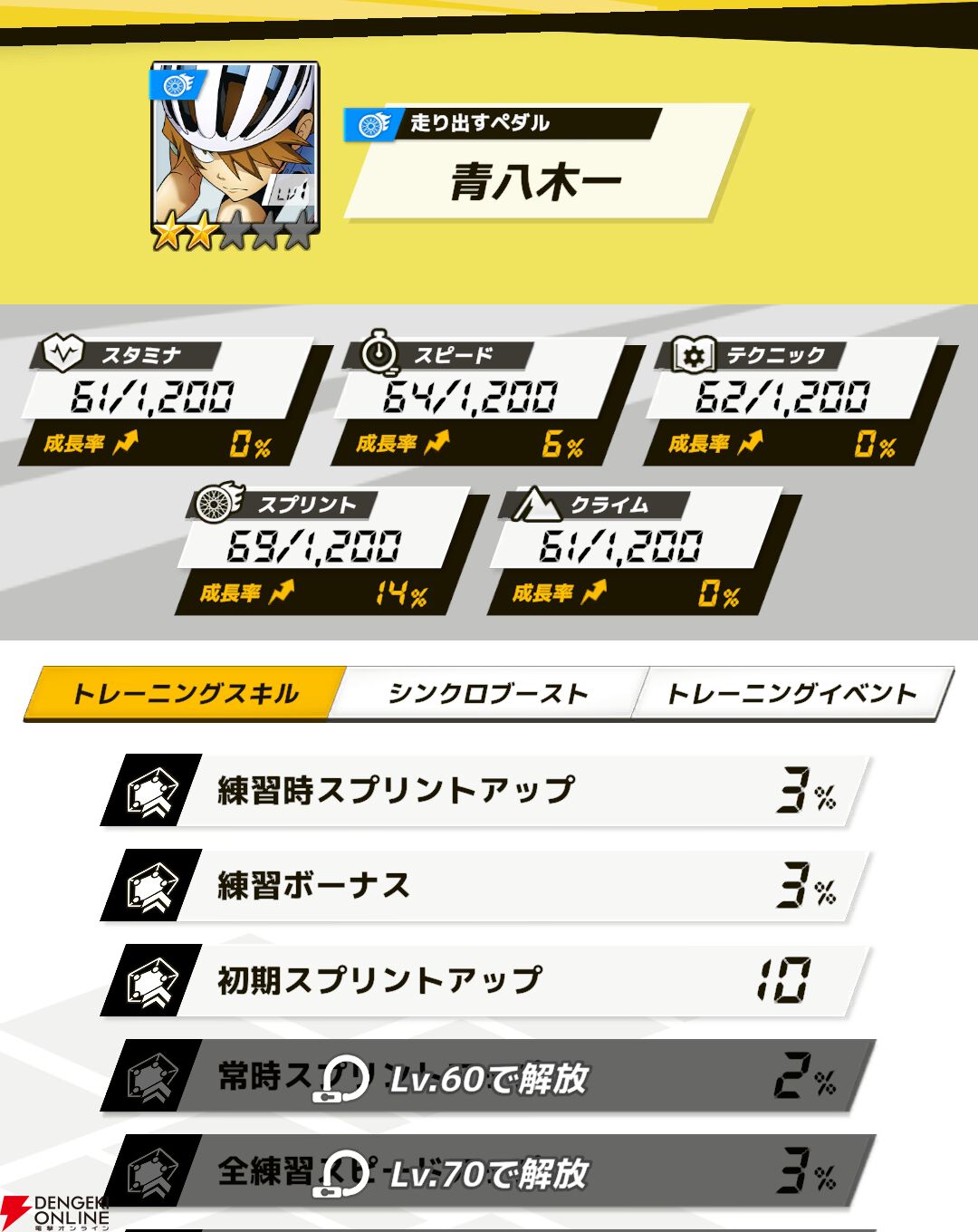『弱虫ペダル レゾナンス・ぺダイズム（弱ペダイズ）』