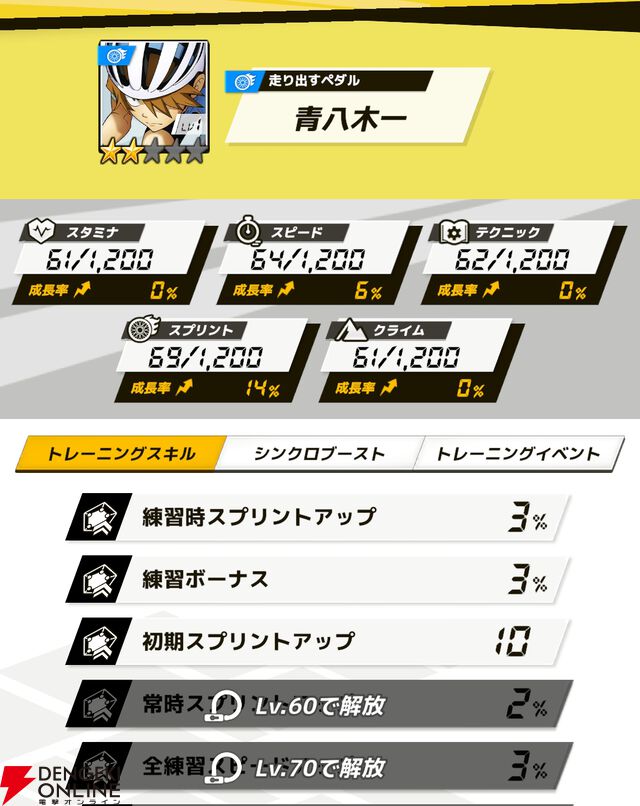 『弱虫ペダル レゾナンス・ぺダイズム（弱ペダイズ）』