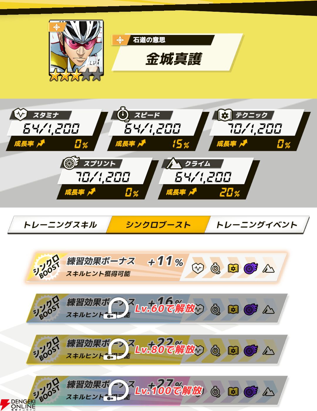 『弱虫ペダル レゾナンス・ぺダイズム（弱ペダイズ）』