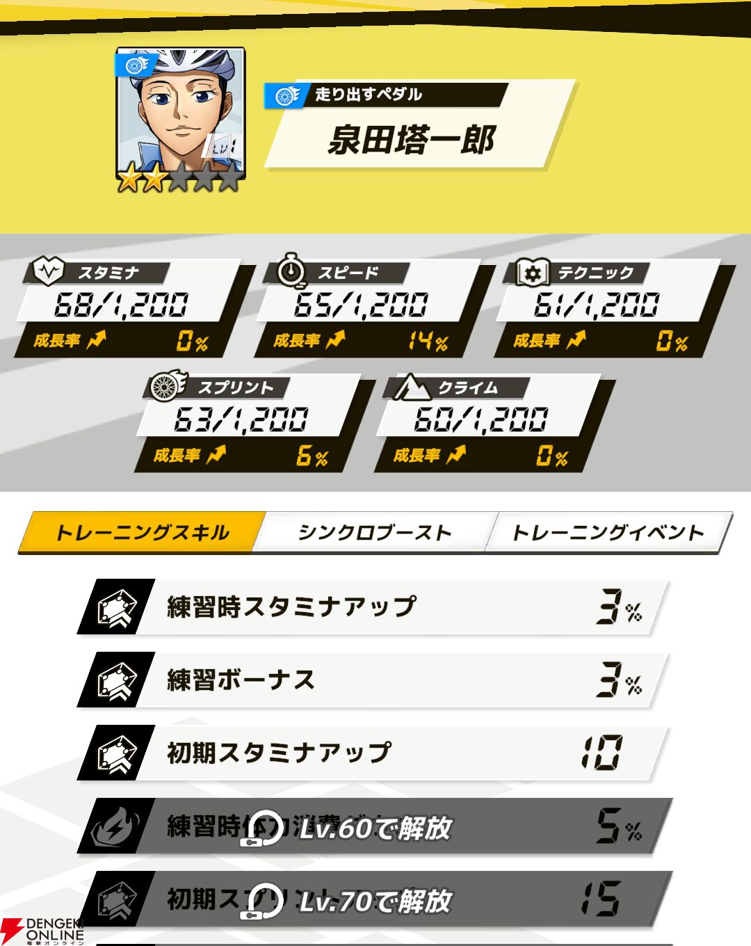 『弱虫ペダル レゾナンス・ぺダイズム（弱ペダイズ）』