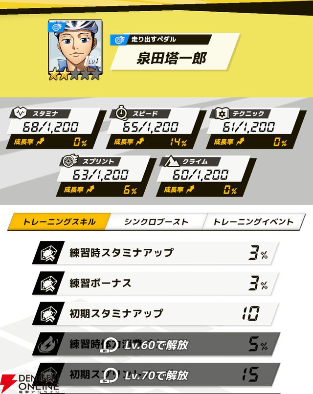 『弱虫ペダル レゾナンス・ぺダイズム（弱ペダイズ）』