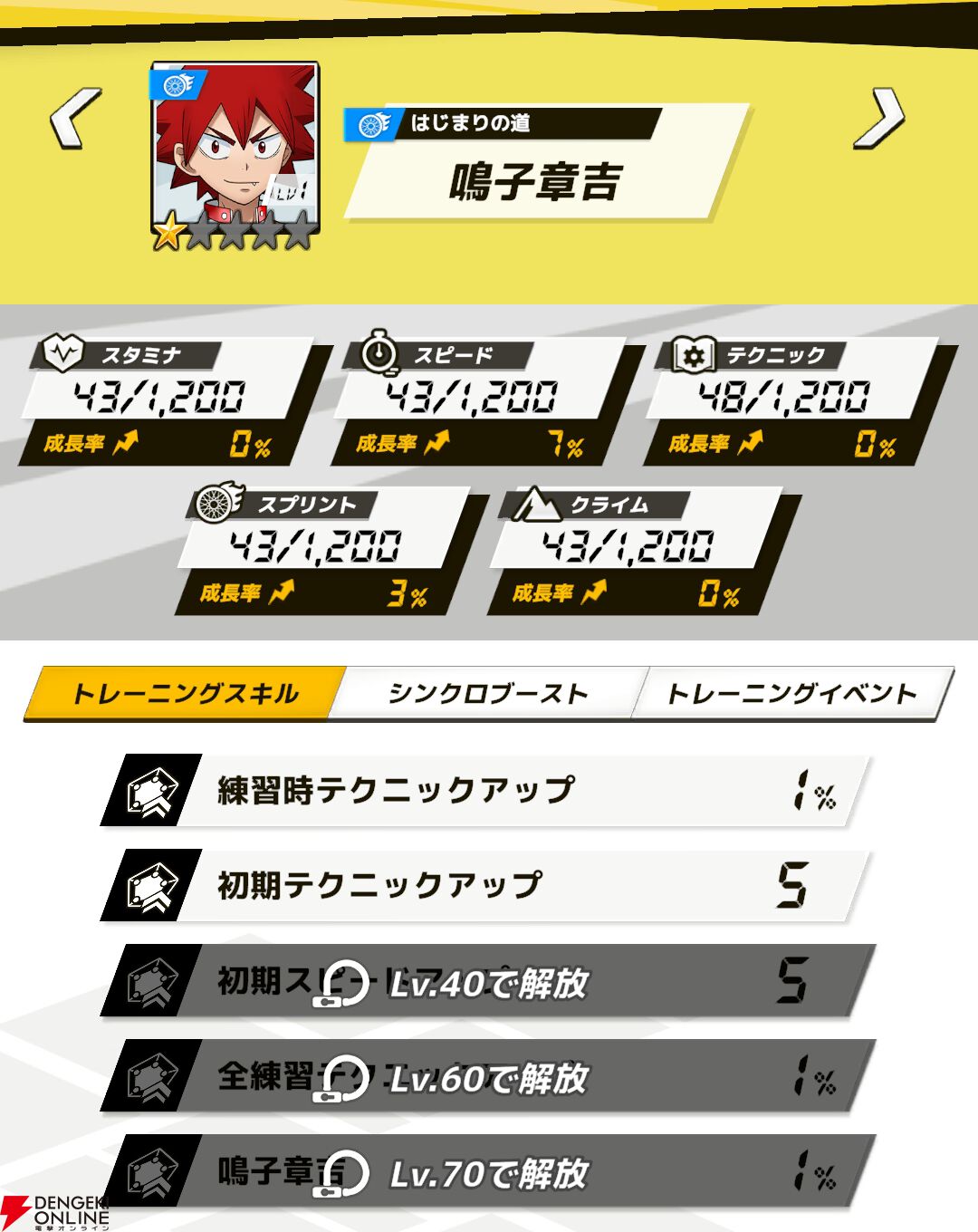 『弱虫ペダル レゾナンス・ぺダイズム（弱ペダイズ）』
