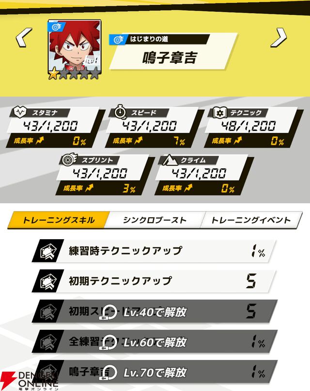『弱虫ペダル レゾナンス・ぺダイズム（弱ペダイズ）』