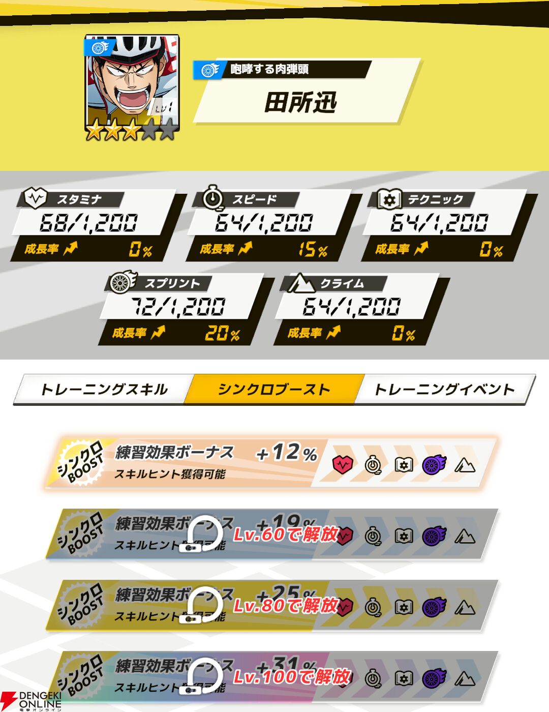 『弱虫ペダル レゾナンス・ぺダイズム（弱ペダイズ）』
