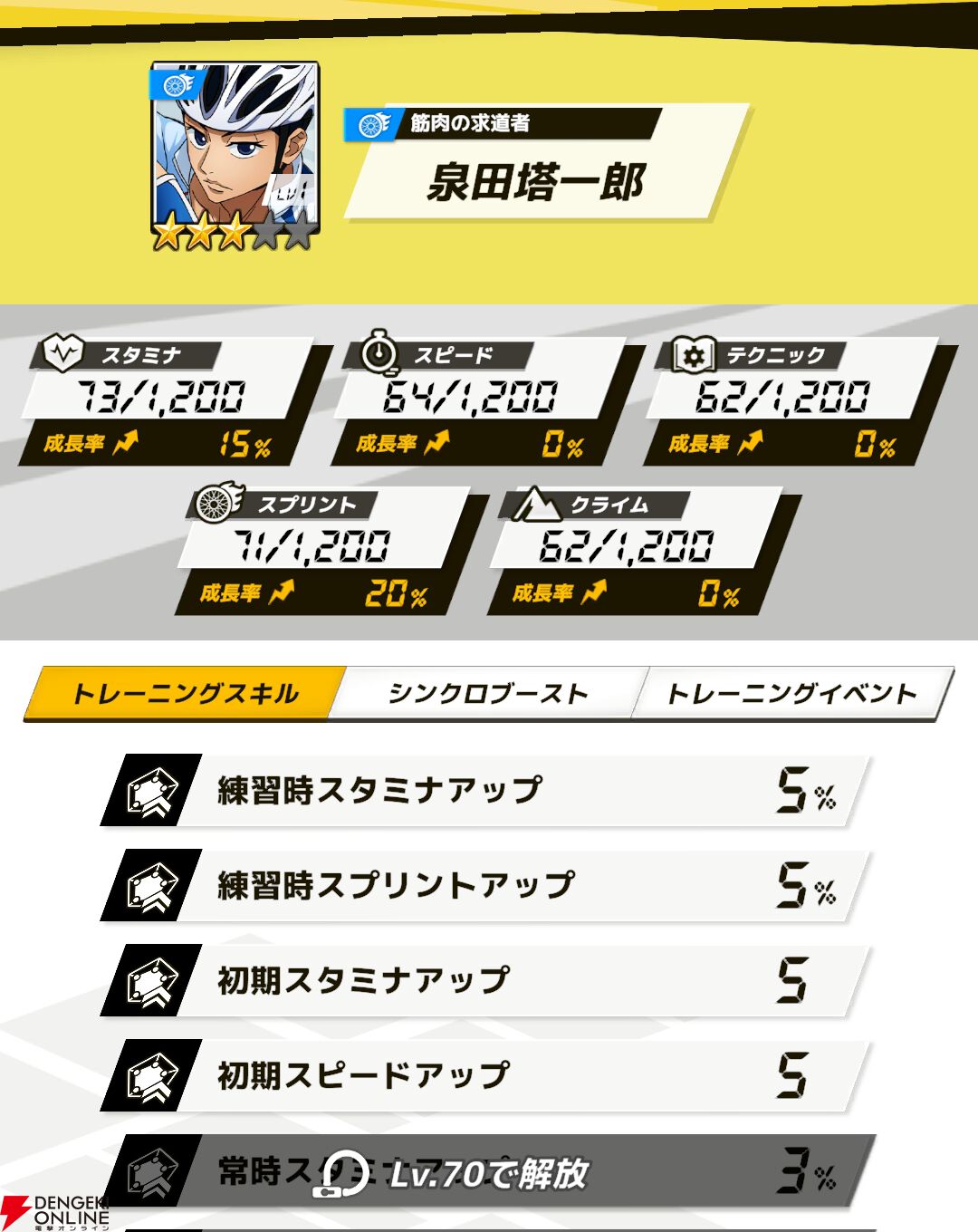 『弱虫ペダル レゾナンス・ぺダイズム（弱ペダイズ）』