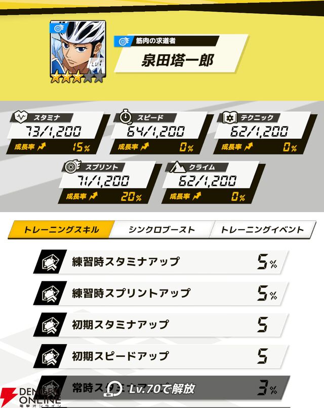 『弱虫ペダル レゾナンス・ぺダイズム（弱ペダイズ）』