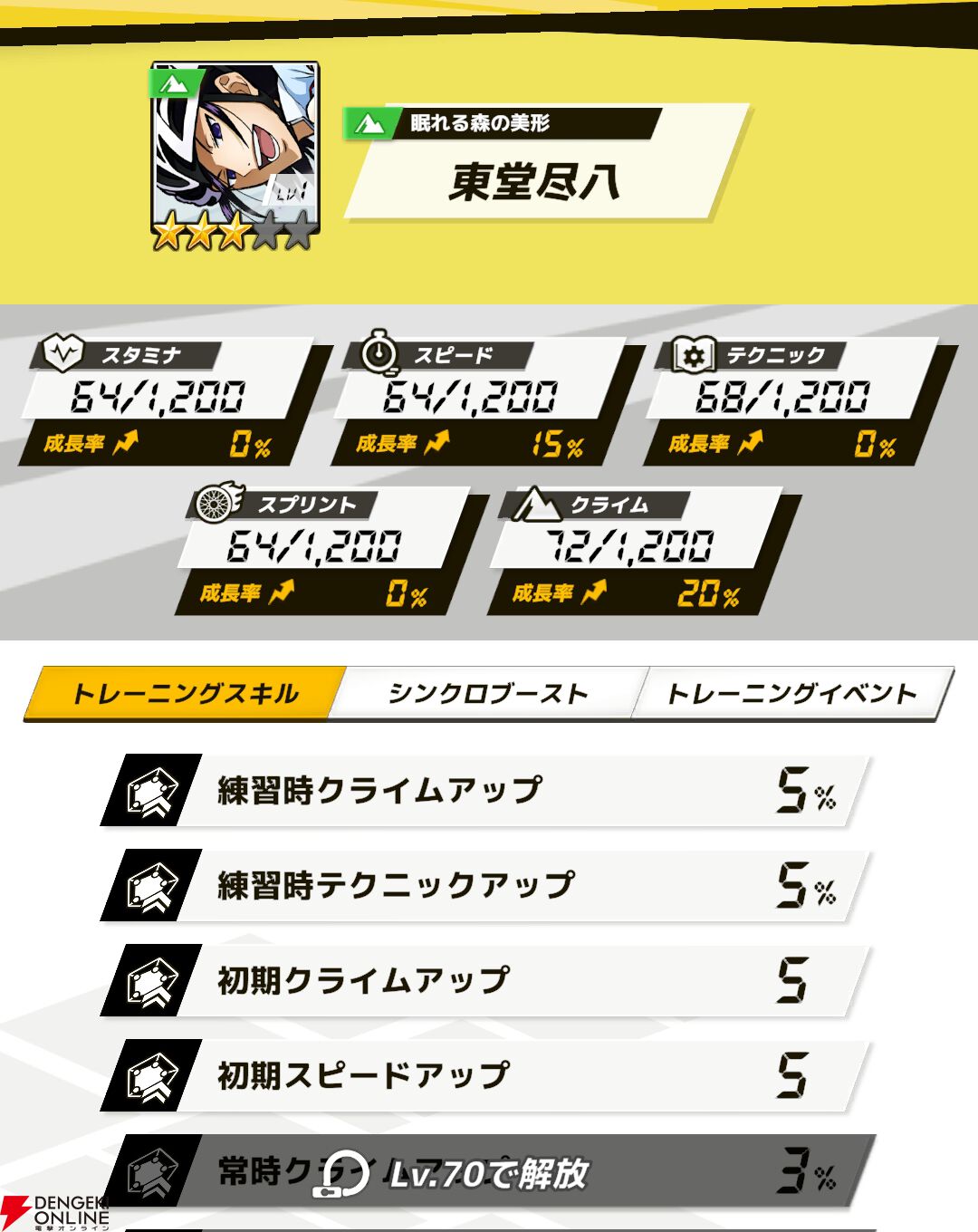 『弱虫ペダル レゾナンス・ぺダイズム（弱ペダイズ）』