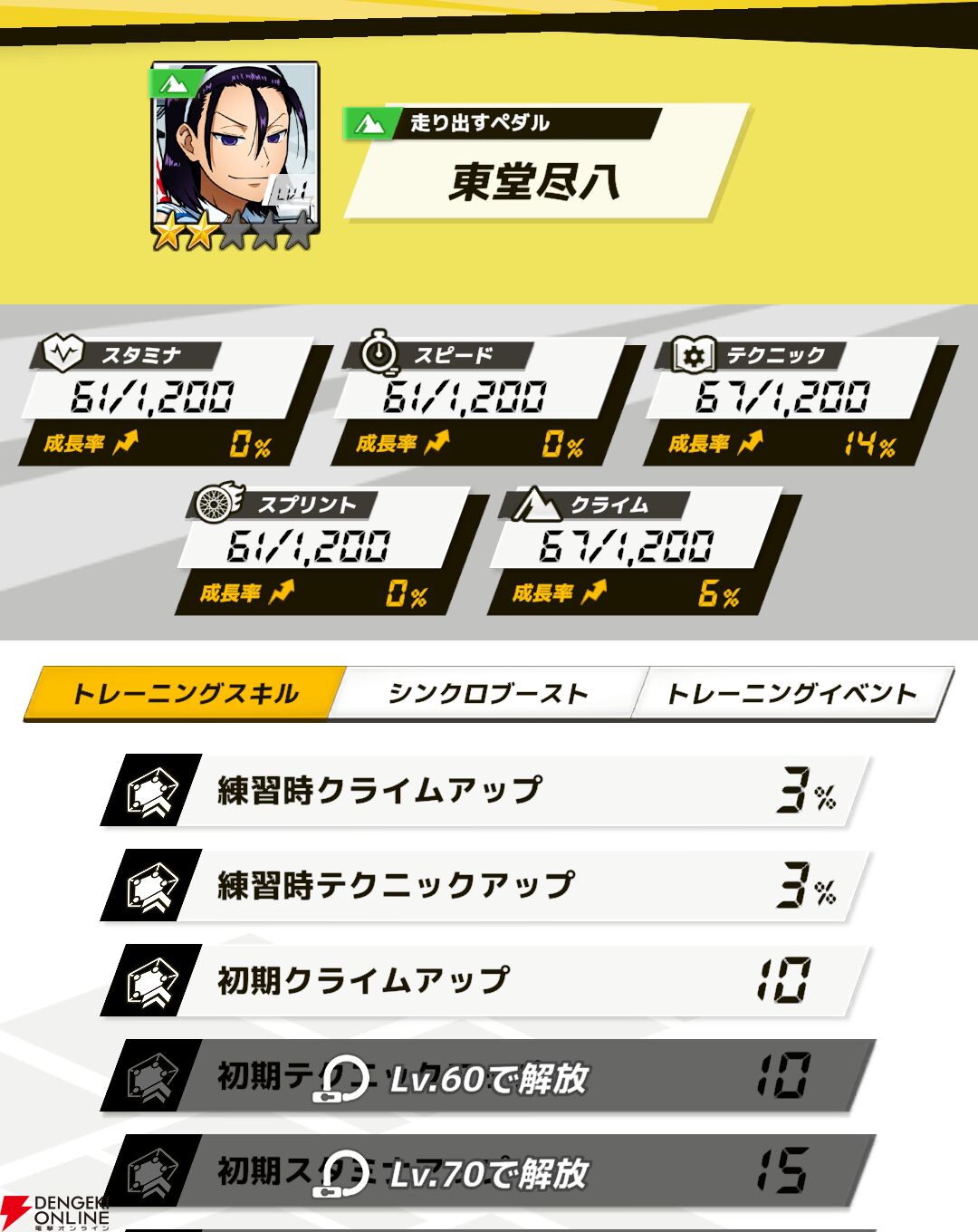 『弱虫ペダル レゾナンス・ぺダイズム（弱ペダイズ）』