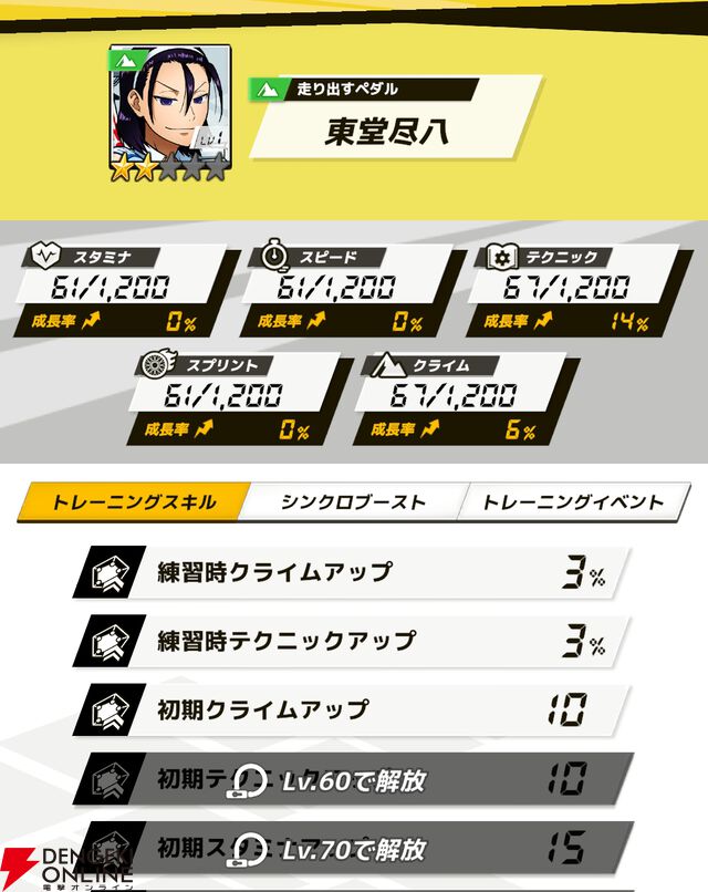 『弱虫ペダル レゾナンス・ぺダイズム（弱ペダイズ）』