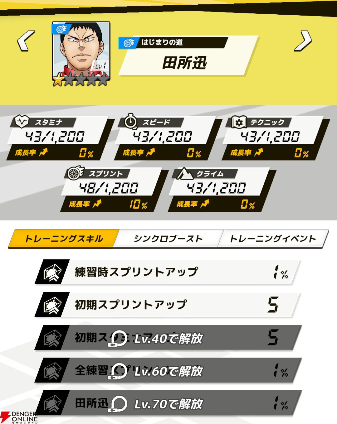 『弱虫ペダル レゾナンス・ぺダイズム（弱ペダイズ）』