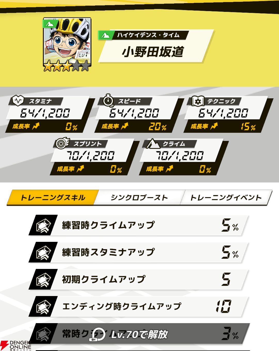 『弱虫ペダル レゾナンス・ぺダイズム（弱ペダイズ）』
