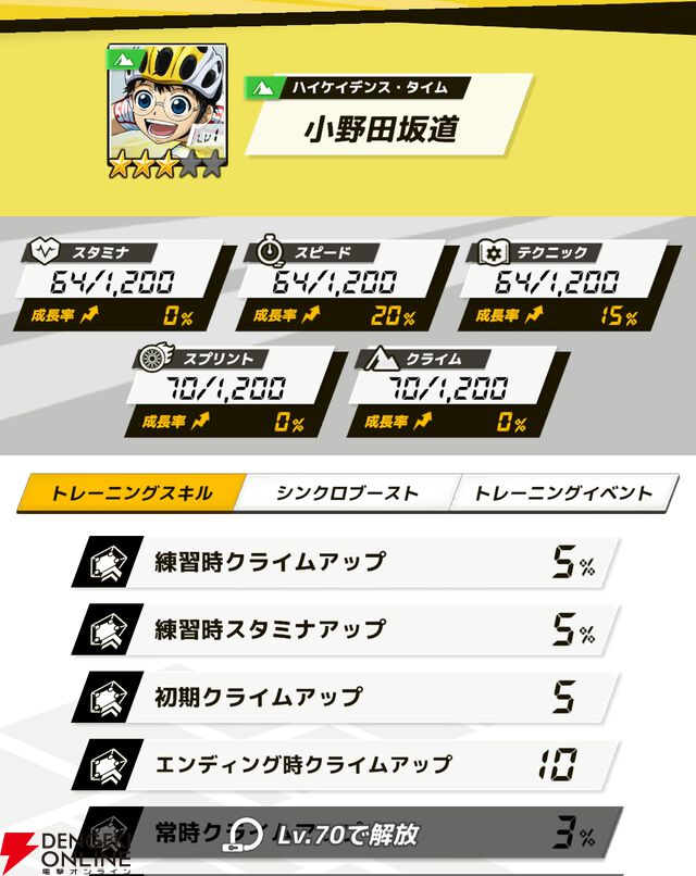 『弱虫ペダル レゾナンス・ぺダイズム（弱ペダイズ）』