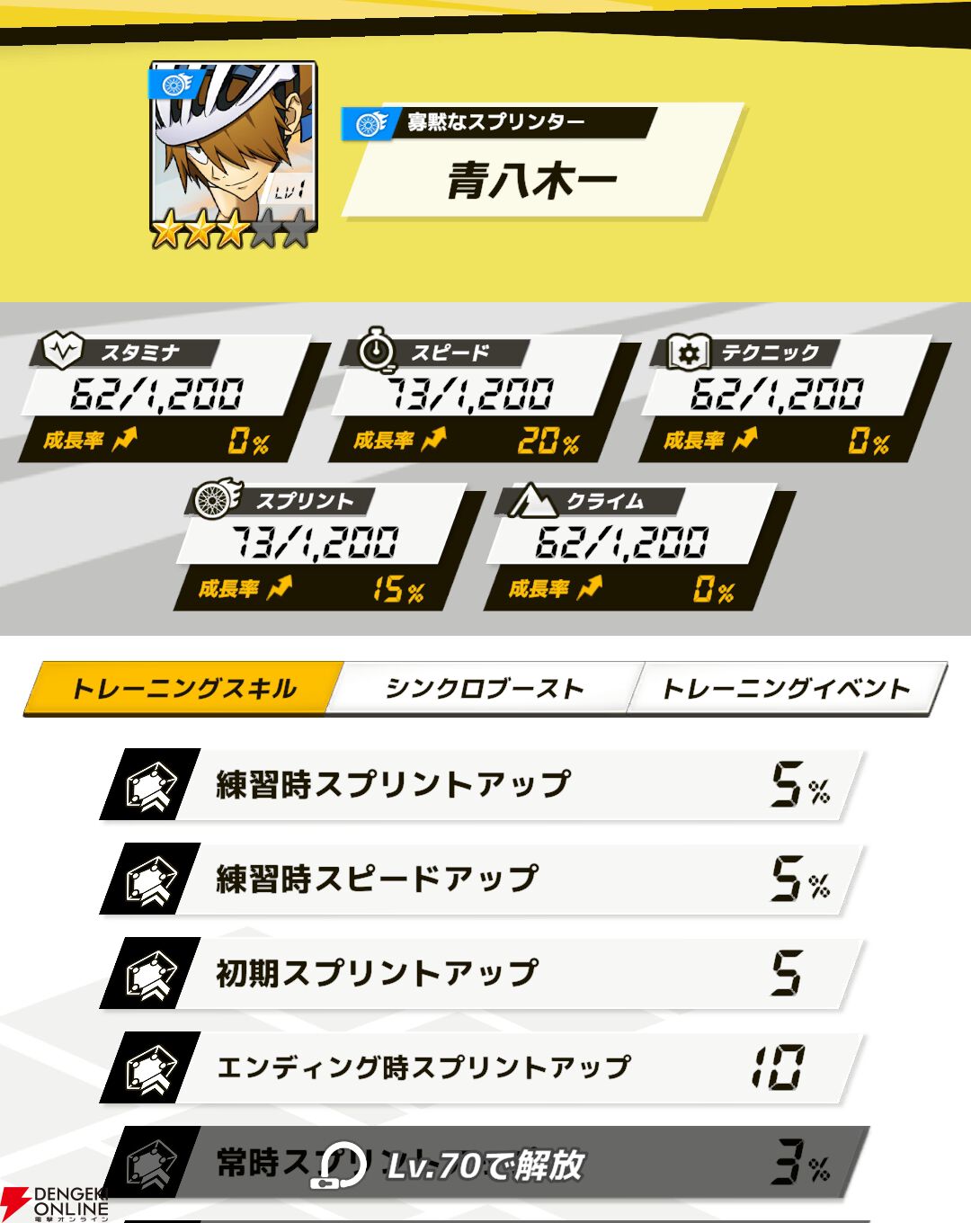 『弱虫ペダル レゾナンス・ぺダイズム（弱ペダイズ）』