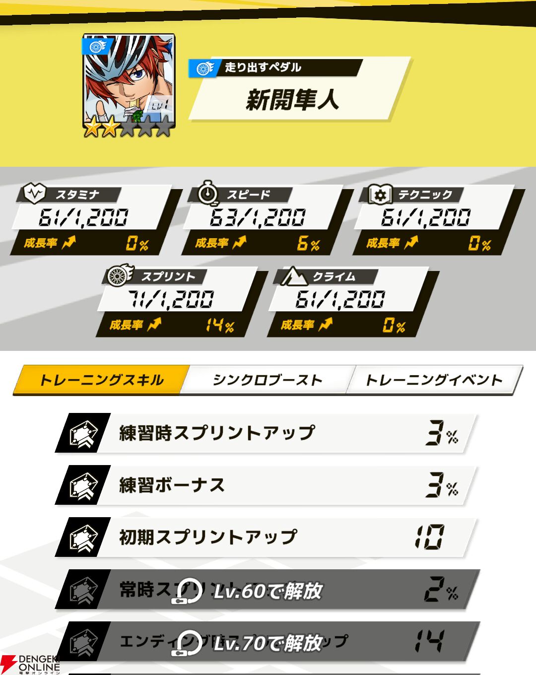 『弱虫ペダル レゾナンス・ぺダイズム（弱ペダイズ）』