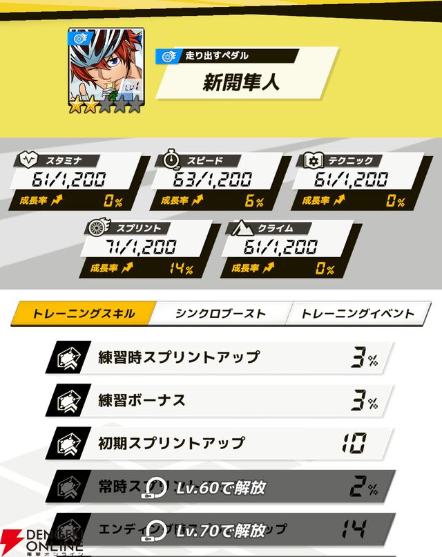 『弱虫ペダル レゾナンス・ぺダイズム（弱ペダイズ）』