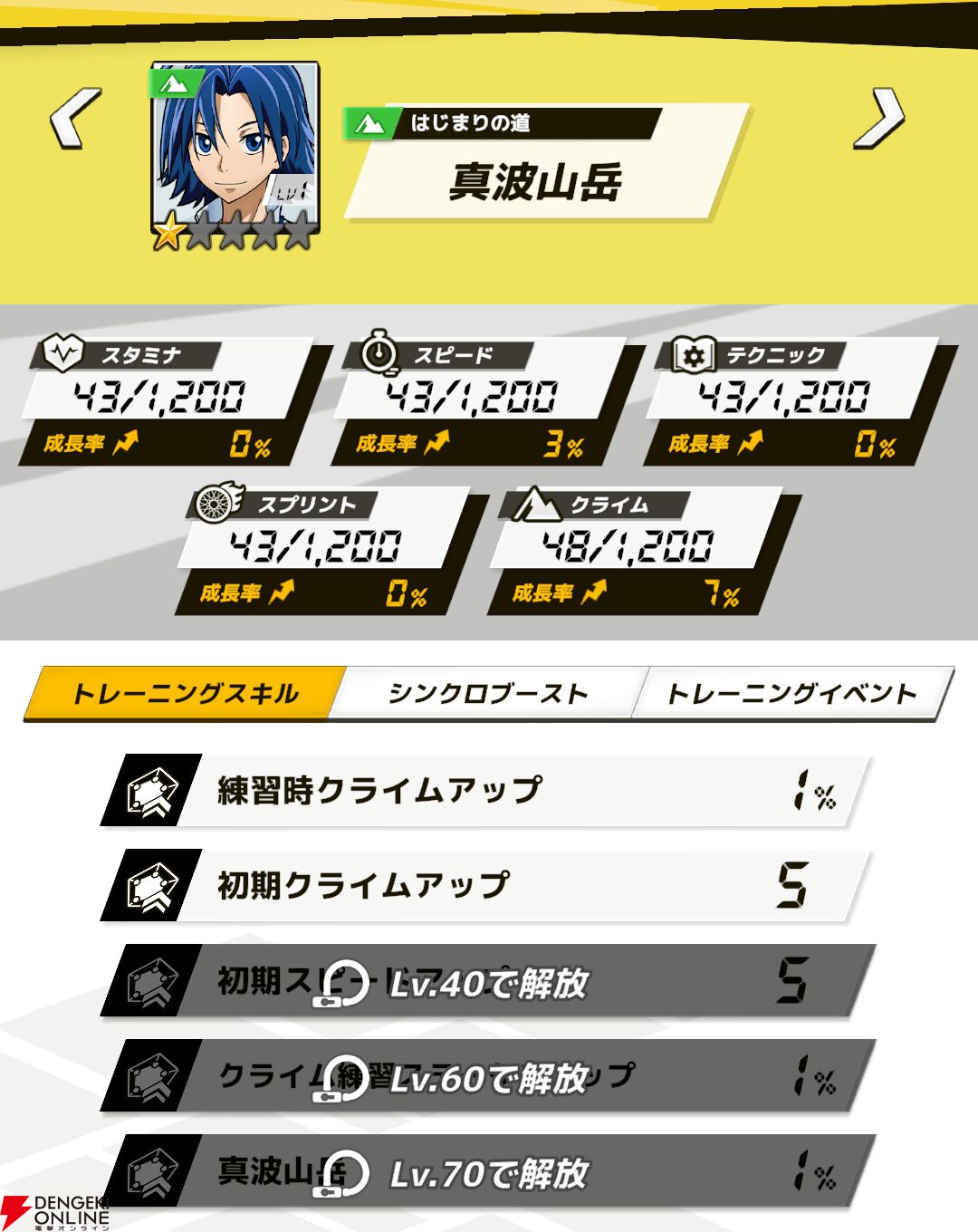 『弱虫ペダル レゾナンス・ぺダイズム（弱ペダイズ）』