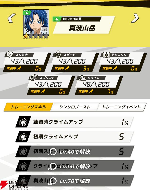 『弱虫ペダル レゾナンス・ぺダイズム（弱ペダイズ）』