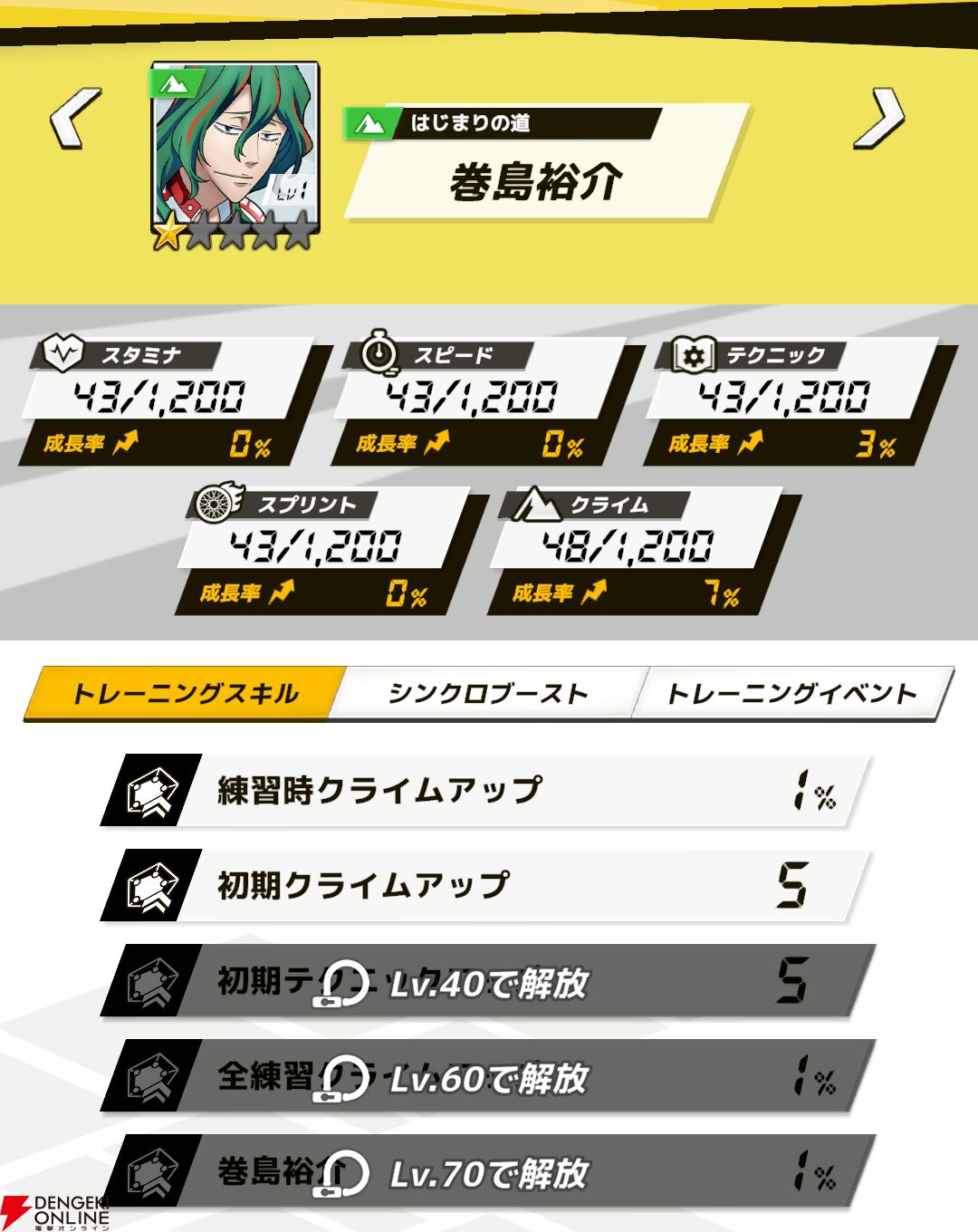 『弱虫ペダル レゾナンス・ぺダイズム（弱ペダイズ）』
