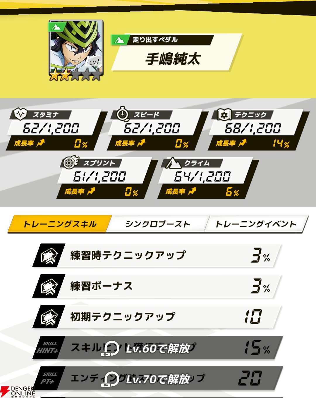 『弱虫ペダル レゾナンス・ぺダイズム（弱ペダイズ）』