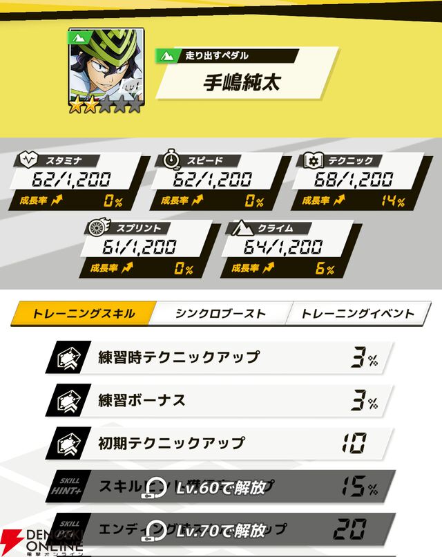 『弱虫ペダル レゾナンス・ぺダイズム（弱ペダイズ）』