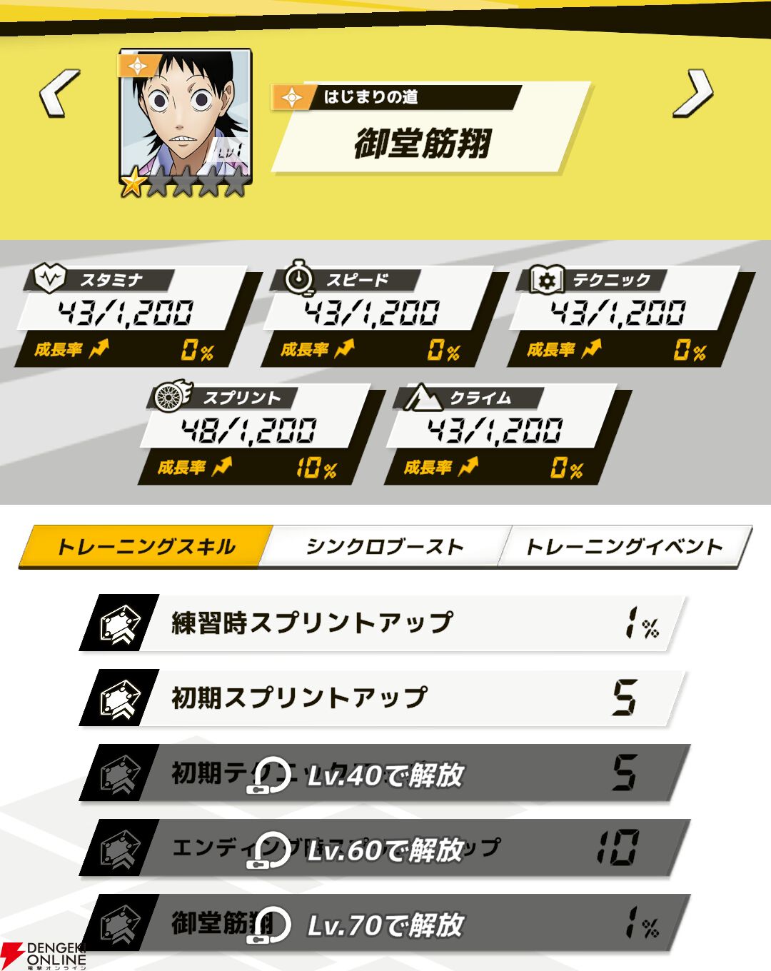 『弱虫ペダル レゾナンス・ぺダイズム（弱ペダイズ）』