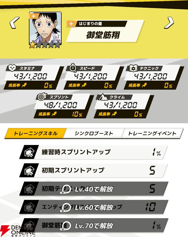 『弱虫ペダル レゾナンス・ぺダイズム（弱ペダイズ）』