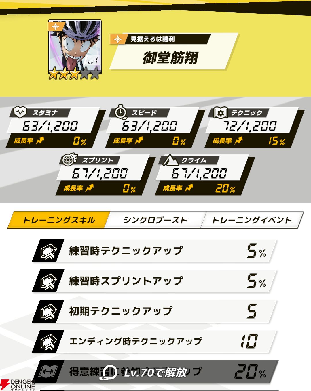 『弱虫ペダル レゾナンス・ぺダイズム（弱ペダイズ）』
