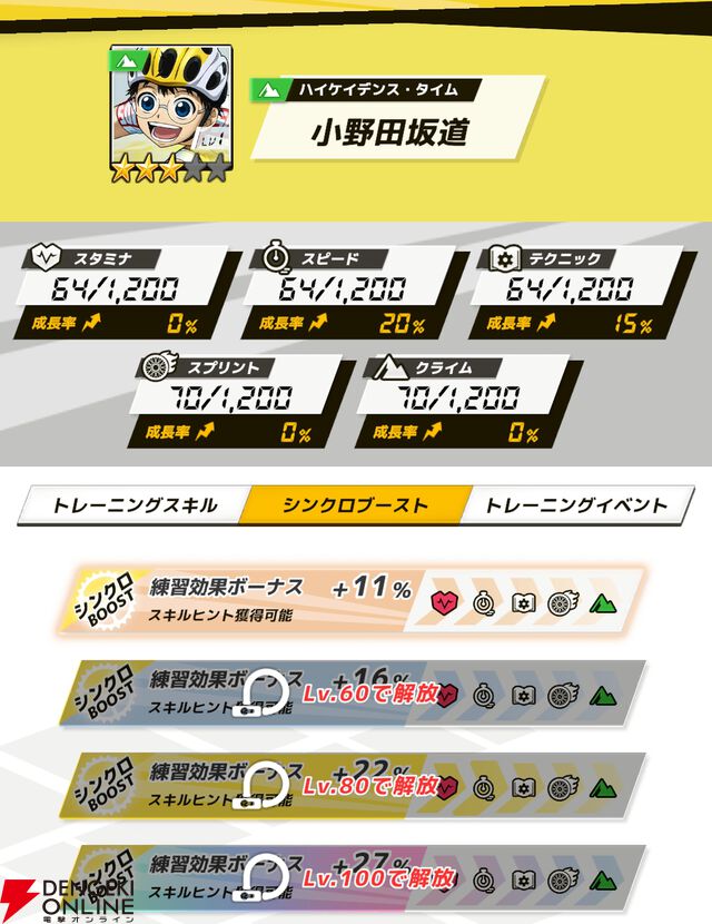 『弱虫ペダル レゾナンス・ぺダイズム（弱ペダイズ）』