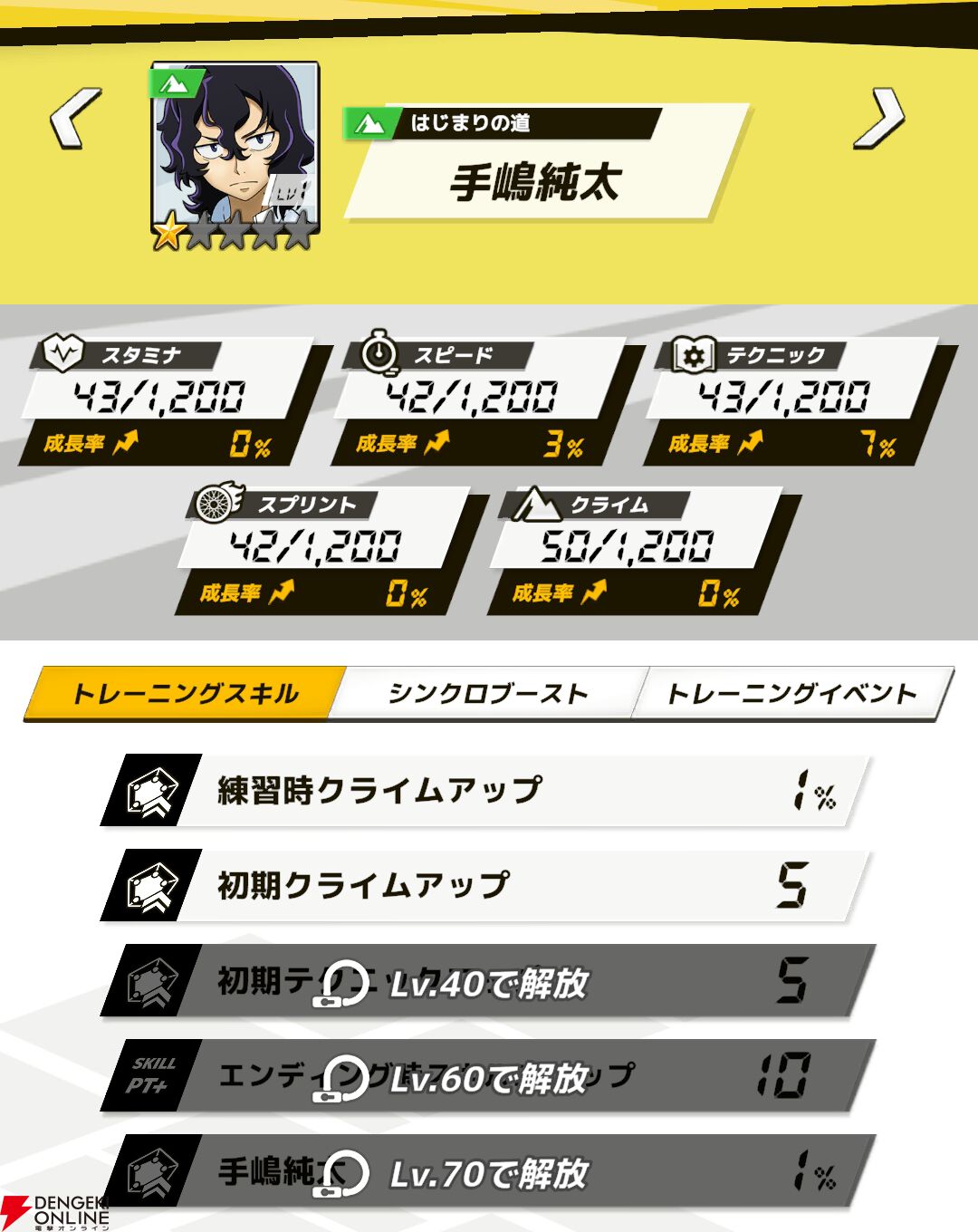 『弱虫ペダル レゾナンス・ぺダイズム（弱ペダイズ）』