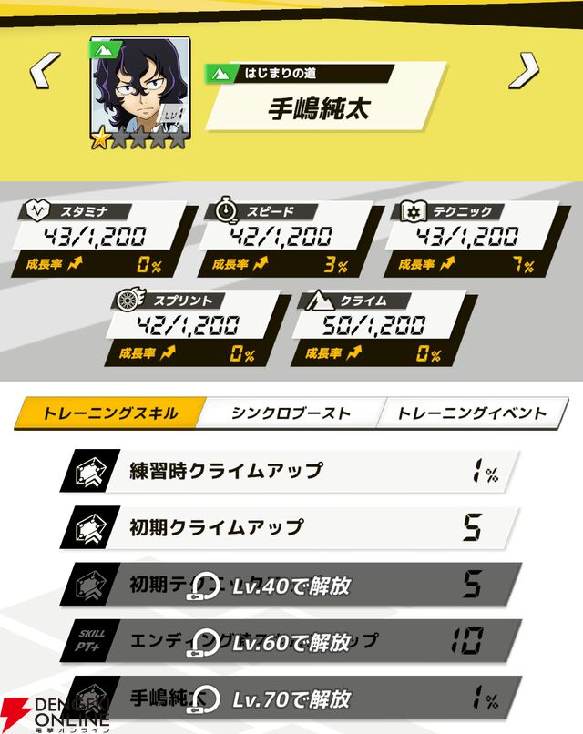 『弱虫ペダル レゾナンス・ぺダイズム（弱ペダイズ）』