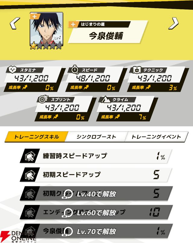 『弱虫ペダル レゾナンス・ぺダイズム（弱ペダイズ）』