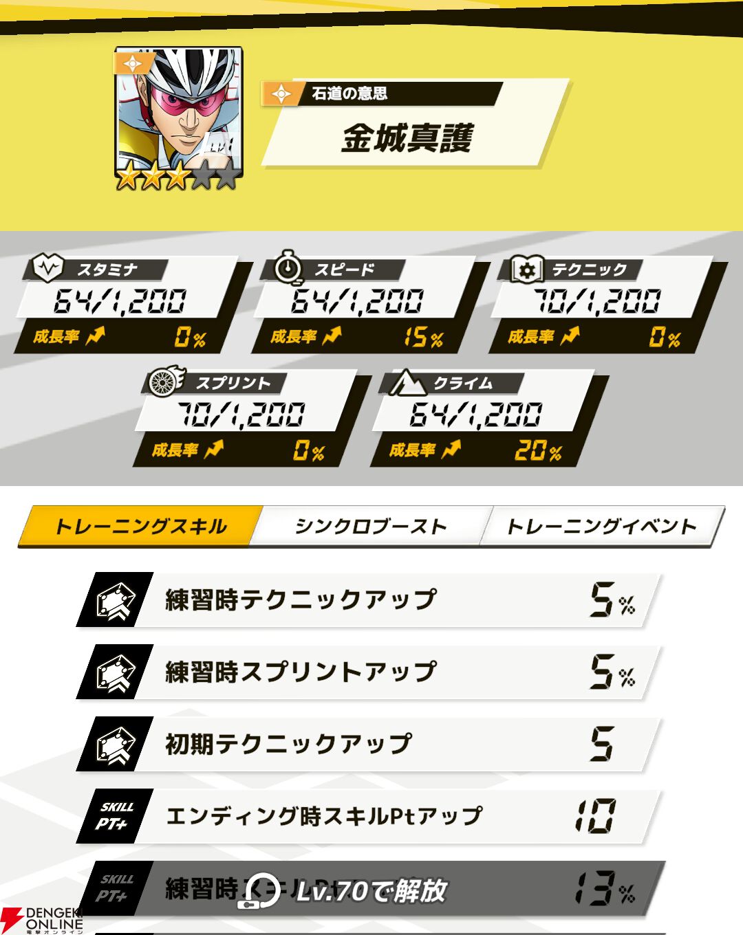 『弱虫ペダル レゾナンス・ぺダイズム（弱ペダイズ）』