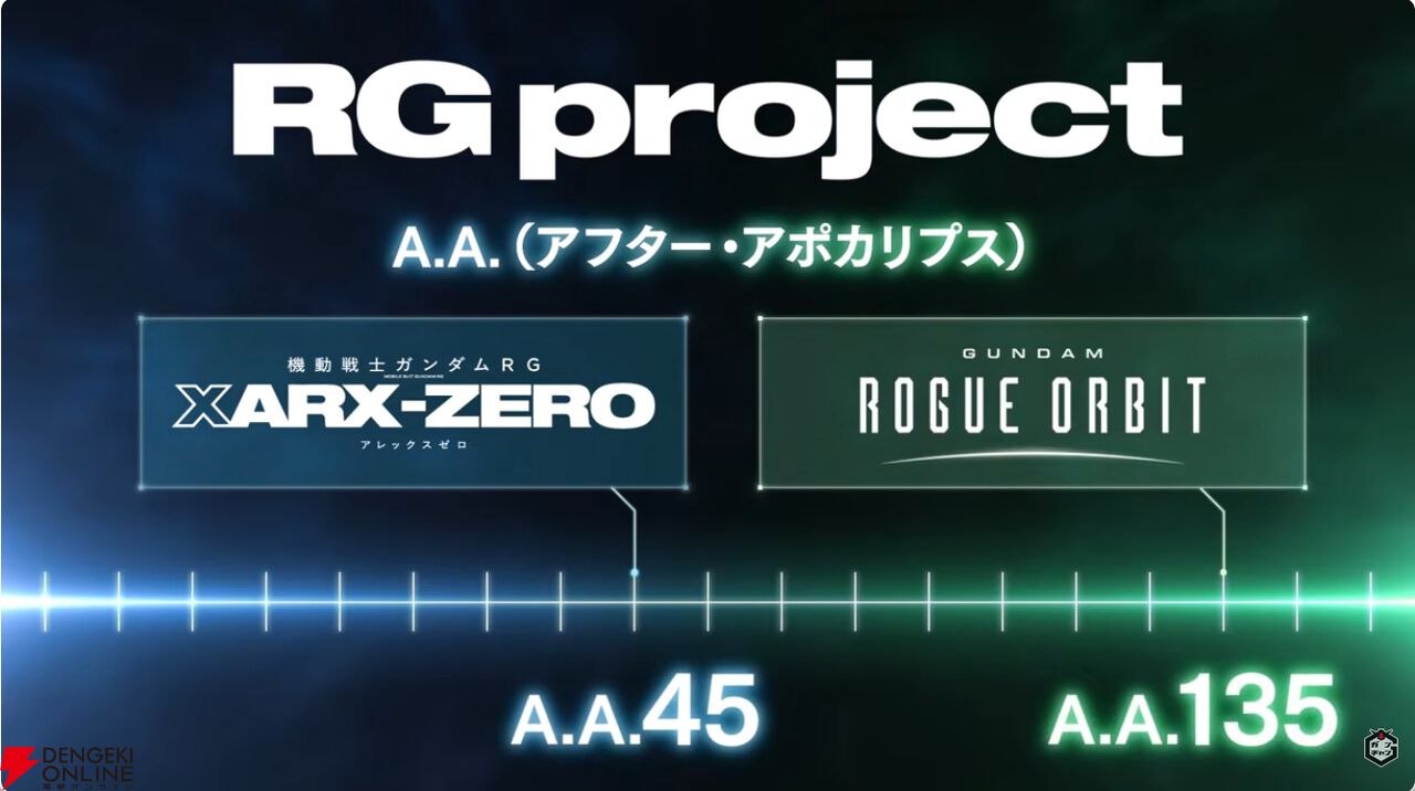 『機動戦士ガンダムRG XARX-ZERO(アレックスゼロ)』