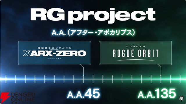 『機動戦士ガンダムRG XARX-ZERO（アレックスゼロ）』