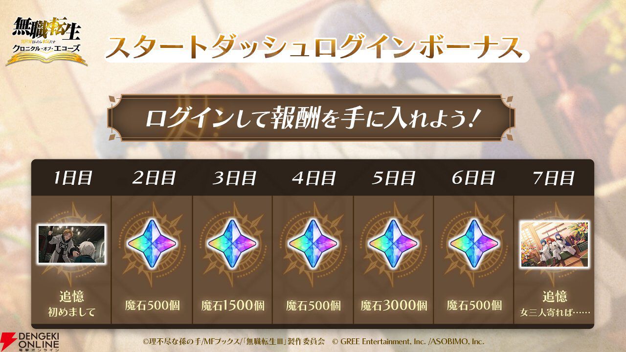 『無職転生』新作ゲーム『クロニクル・オブ・エコーズ』サービス開始。ガチャ25連分の魔石や選べる星5チケットなどを配布、シルフィのイベント＆ガチャも開催中