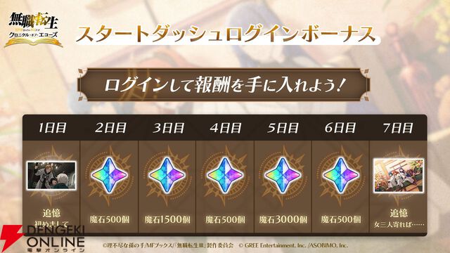 『無職転生』新作ゲーム『クロニクル・オブ・エコーズ』サービス開始。ガチャ25連分の魔石や選べる星5チケットなどを配布、シルフィのイベント＆ガチャも開催中