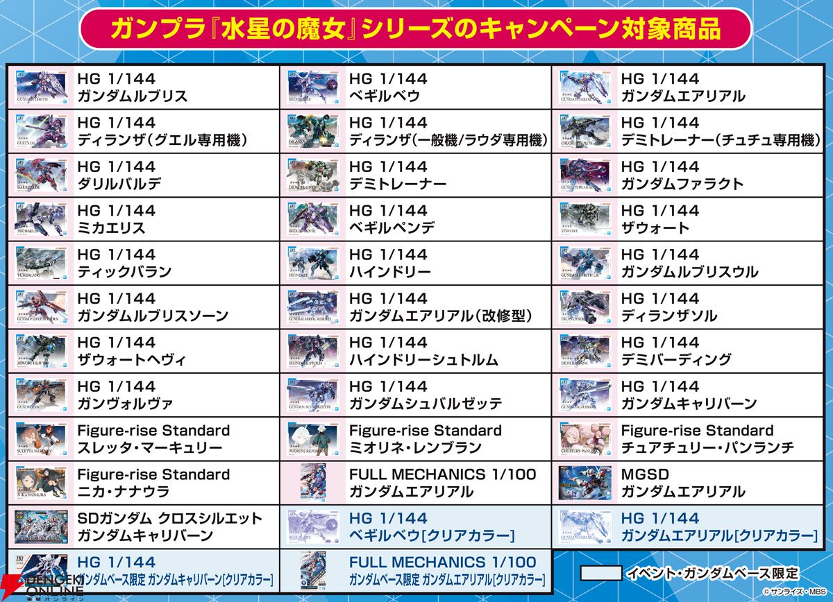 『ガンダム 水星の魔女』×ガンプラキャンペーンが熱い。クリアスタンドのプレゼントや描き下ろしイラスト、ピクチャードラマなども！