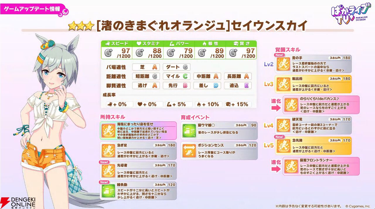 「ウマ娘 プリティーダービー」