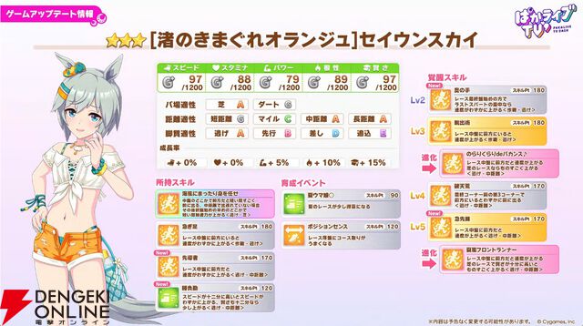 「ウマ娘 プリティーダービー」