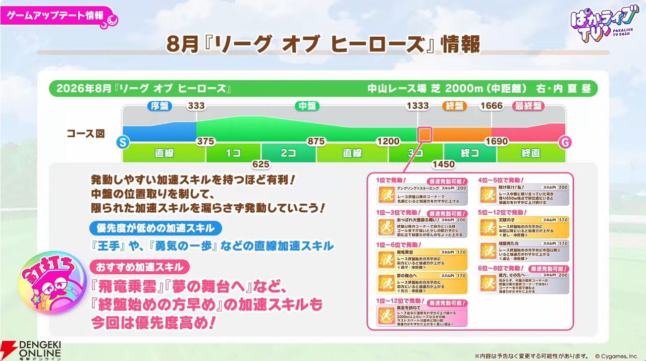 「ウマ娘 プリティーダービー」