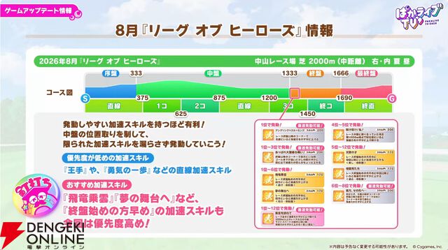 「ウマ娘 プリティーダービー」