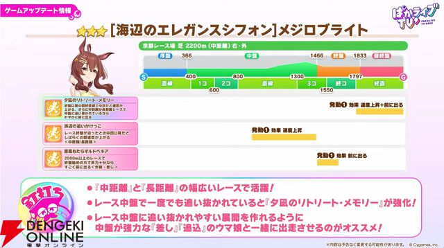 「ウマ娘 プリティーダービー」