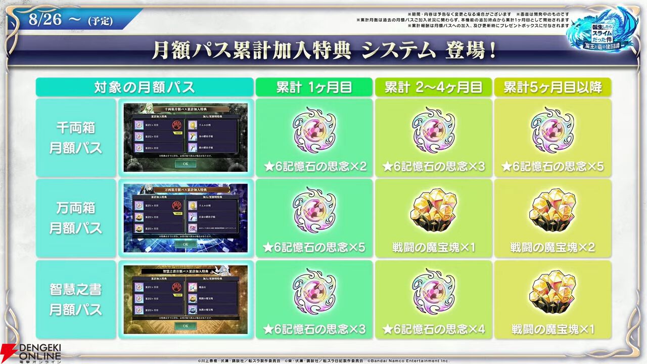 『転スラ まおりゅう』7/29新情報まとめ。エスプリが7/31に初実装。“悪魔三人娘”カレラ、ウルティマ、テスタロッサのイベントも開催、町にも登場