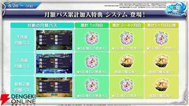 『転スラ まおりゅう』7/29新情報まとめ。エスプリが7/31に初実装。“悪魔三人娘”カレラ、ウルティマ、テスタロッサのイベントも開催、町にも登場