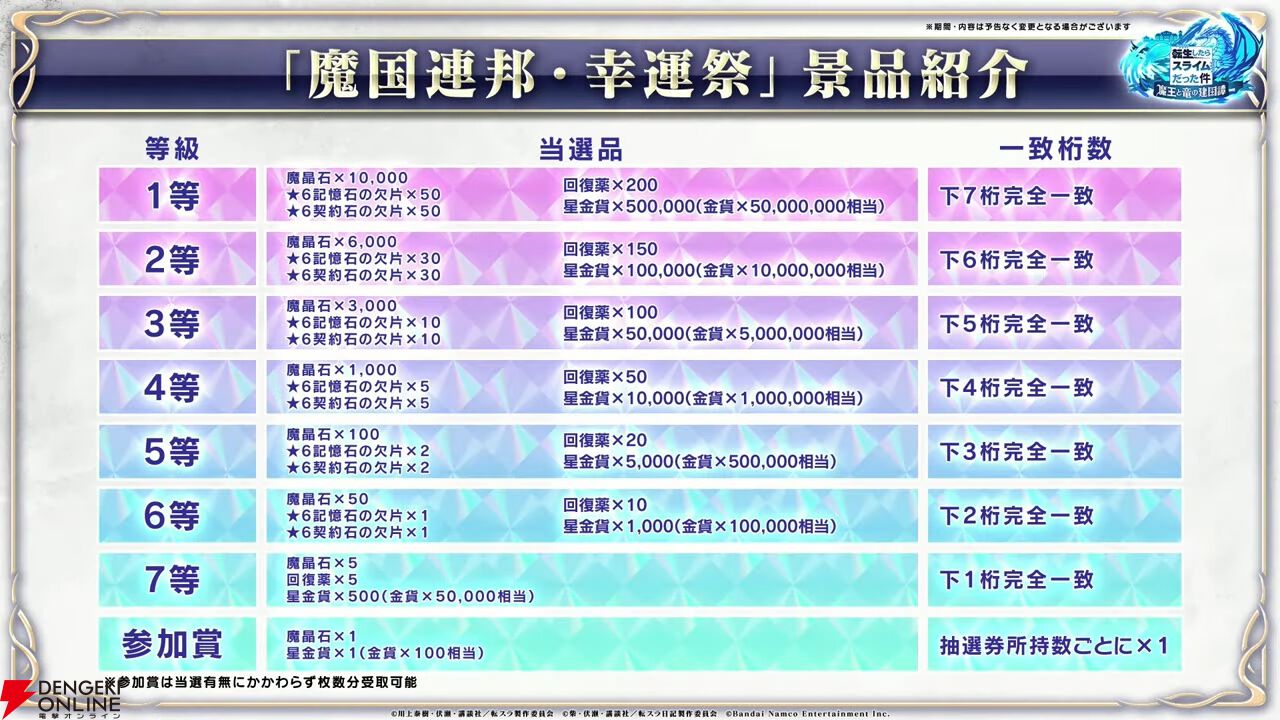 『転スラ まおりゅう』7/29新情報まとめ。エスプリが7/31に初実装。“悪魔三人娘”カレラ、ウルティマ、テスタロッサのイベントも開催、町にも登場