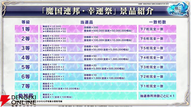 『転スラ まおりゅう』7/29新情報まとめ。エスプリが7/31に初実装。“悪魔三人娘”カレラ、ウルティマ、テスタロッサのイベントも開催、町にも登場